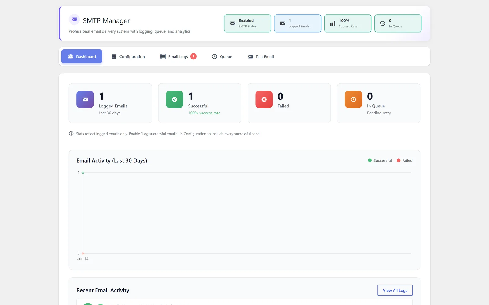 SMTP Manager module screenshot