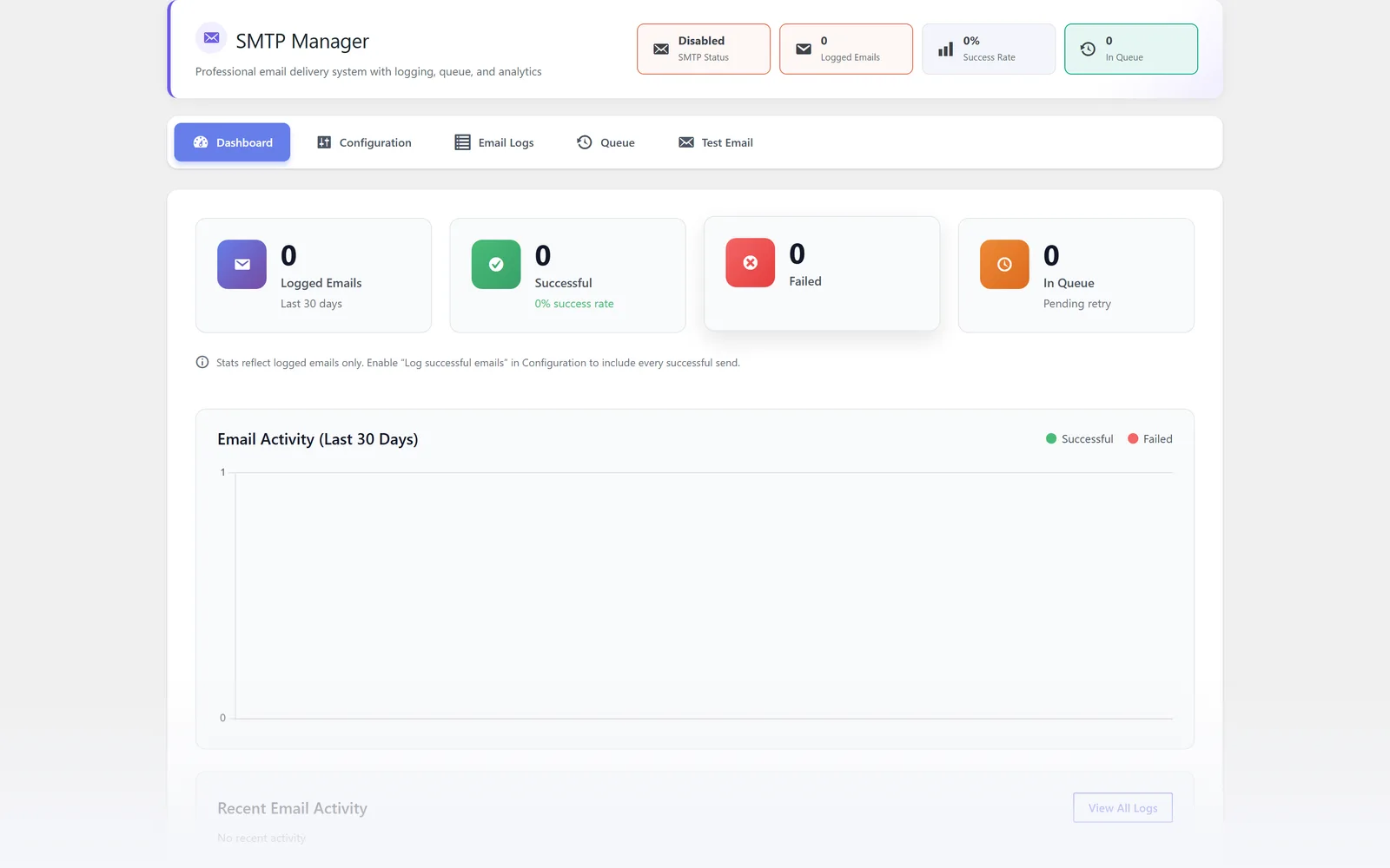 All in One WP Settings SMTP Manager dashboard screen